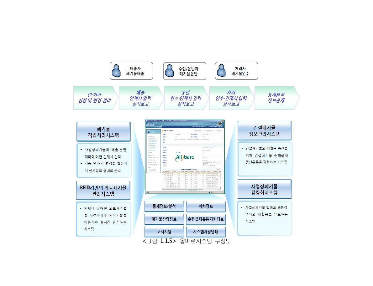 올바로시스템 구성도