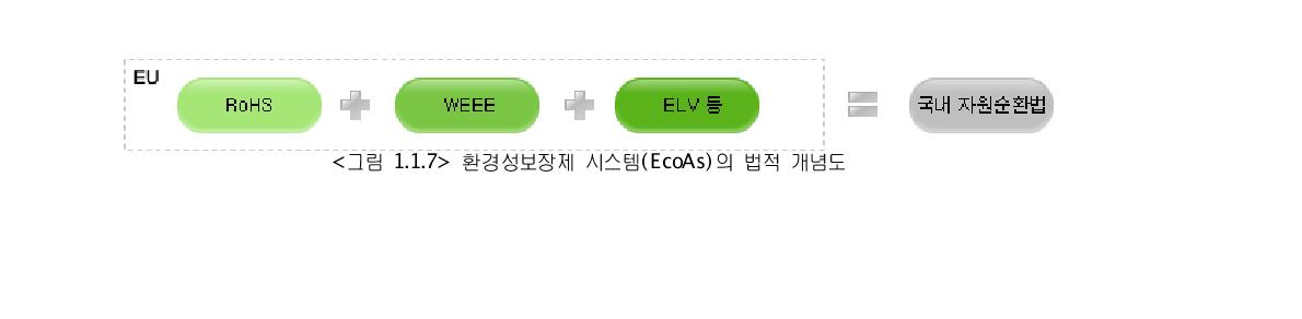 환경성보장제 시스템(EcoAs)의 법적 개념도