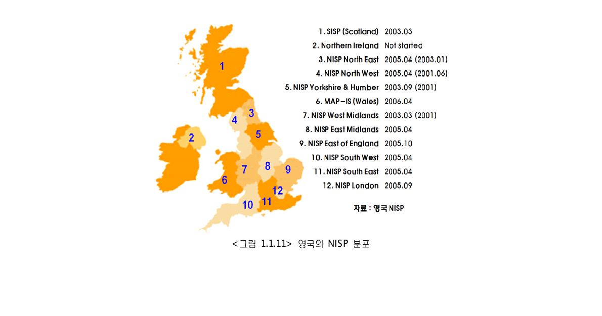 영국의 NISP 분포