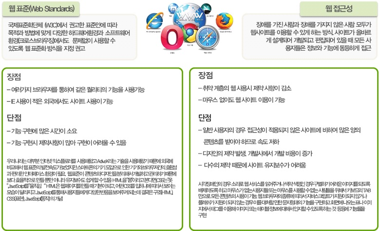 웹 표준 & 접근성의 장, 단점