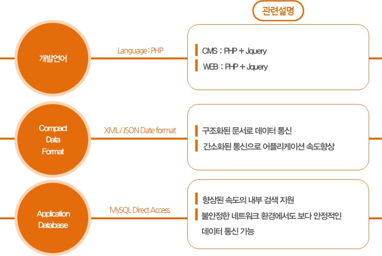 META BLOG 시스템 개발