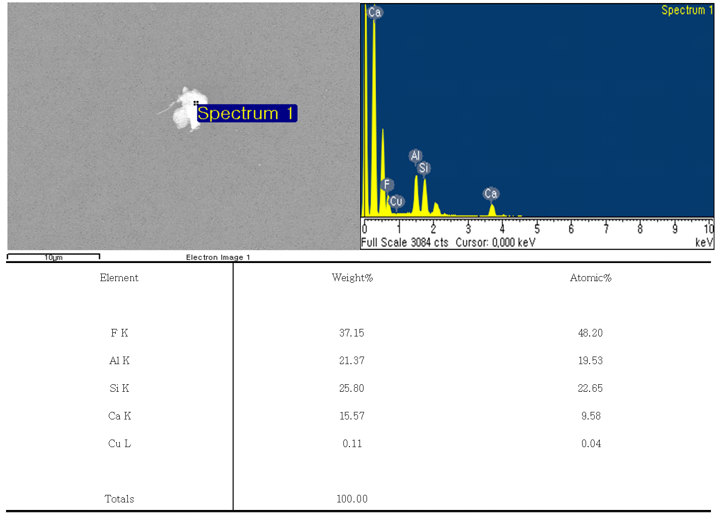 H2 1,500ppm, 20mA, NF3 분해시 발생된 입자성분(3)