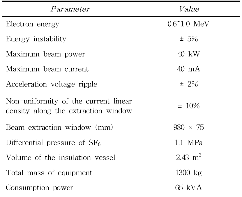 본 연구에 사용된 ELV-4 type 전자빔 가속기 사양