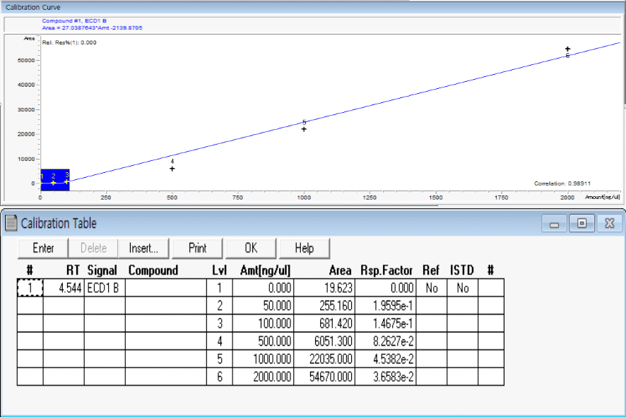 Gas Chromatography NF3 농도 검량선