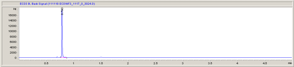 Gas Chromatography NF3 Peak