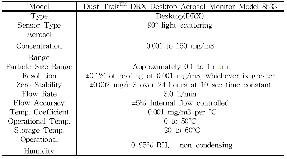 Aerosol Monitor 제원