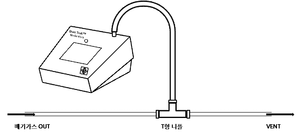 Aerosol Monitor 측정