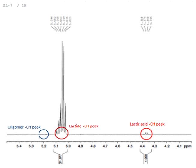 초기 공정조건의 1H-NMR 데이터 (불순물 과다)