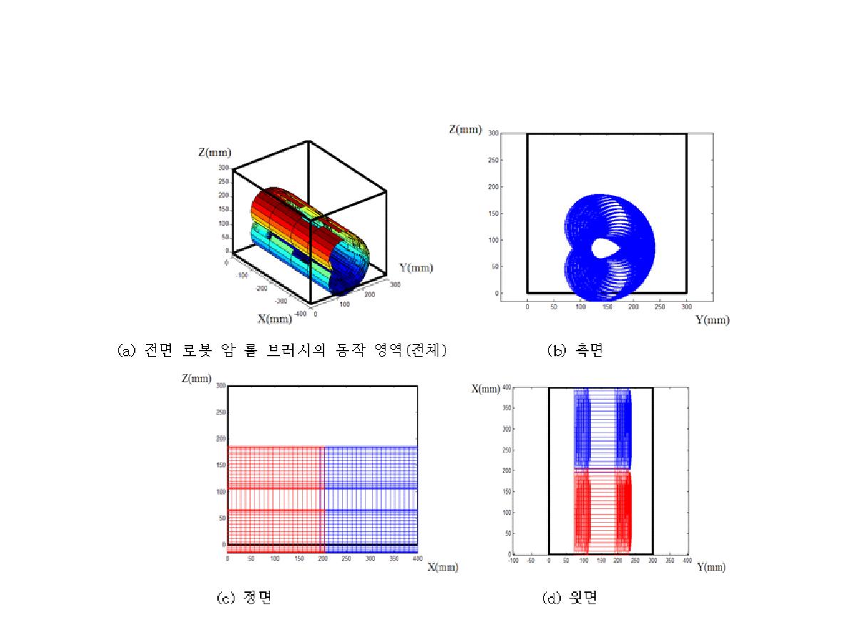 [보고서]덕트 클리닝 로봇/디바이스 및 프로세스 개발