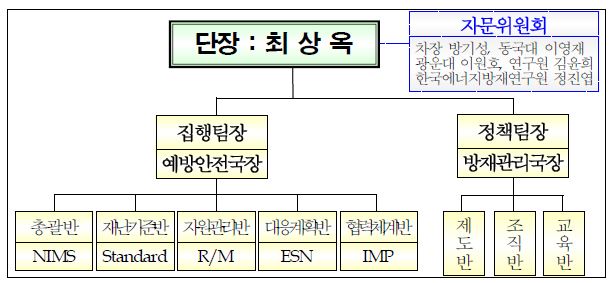 국가재난관리총괄기능 강화 기획단 구성