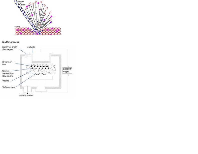 그림 24 Sputter의 원리 모식도