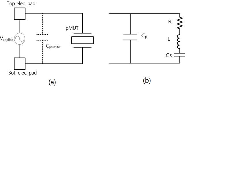 그림 41 (a) equivalent circuit (b) butter worth-van dyke model