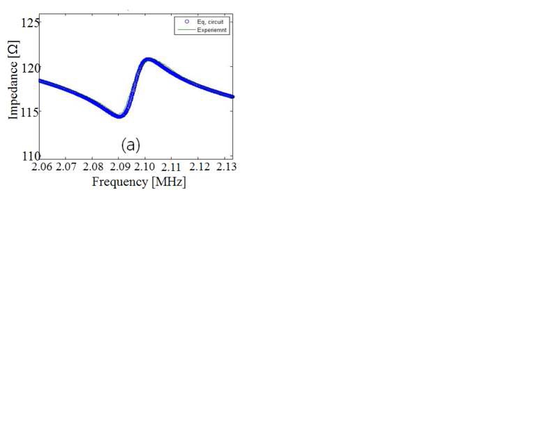 그림 43 측정값과 등가회로 모델링 결과 위상 비교