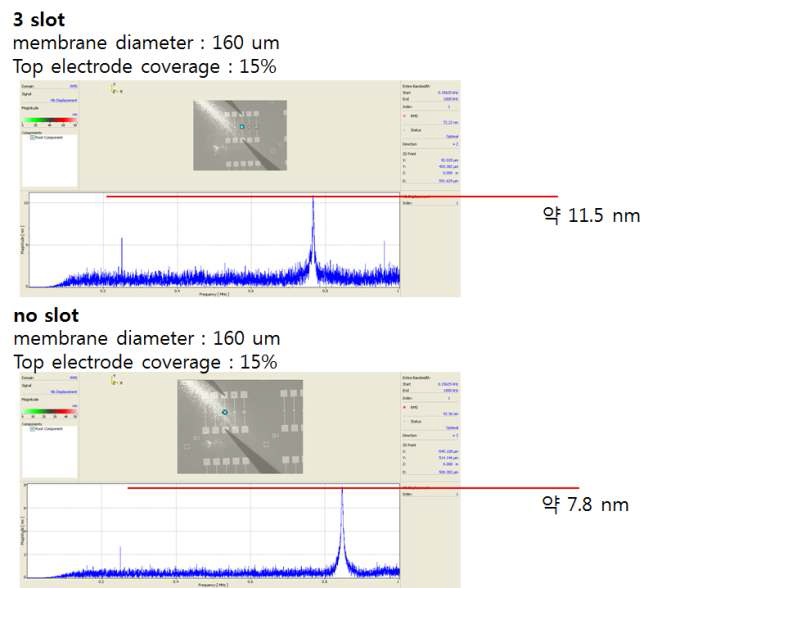 그림 53 3 slot과 no slot의 진동 진폭 비교
