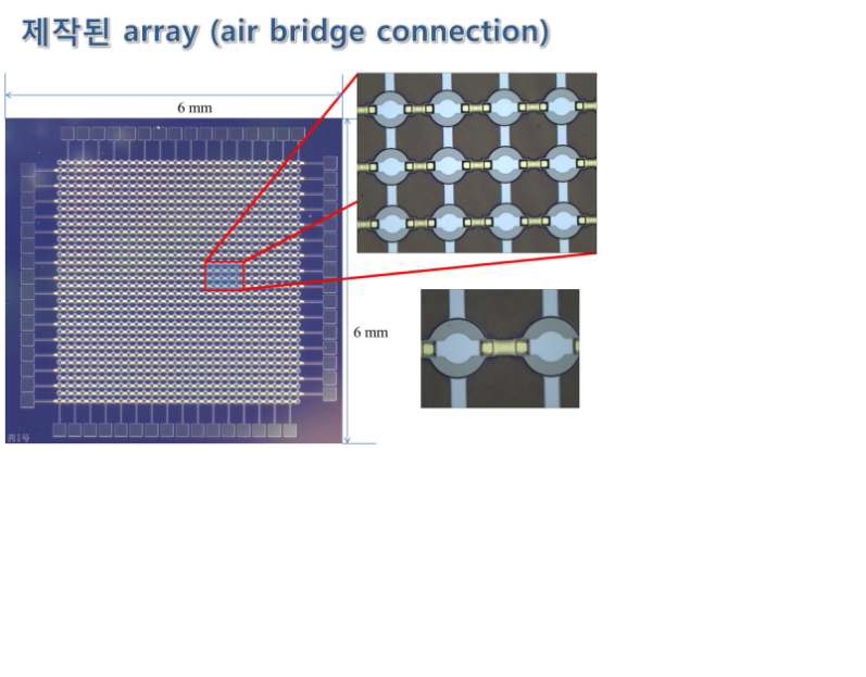 그림 54 개발한 Air bridge connection 공정