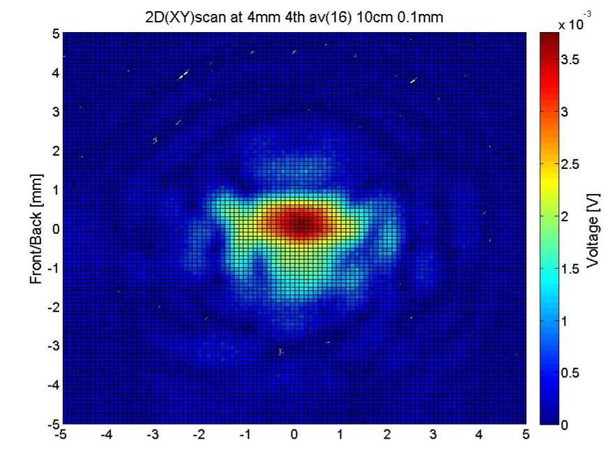 그림 73 4mm 거리에서 2D(XY) 10x10 mm 스캔결과
