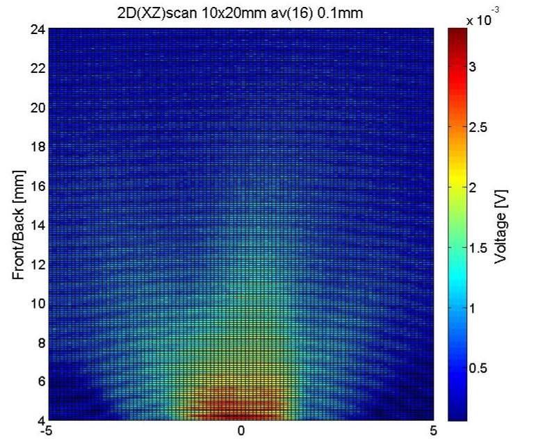 그림 74 4mm 거리에서 2D(XZ) 10x28 mm 스캔결과