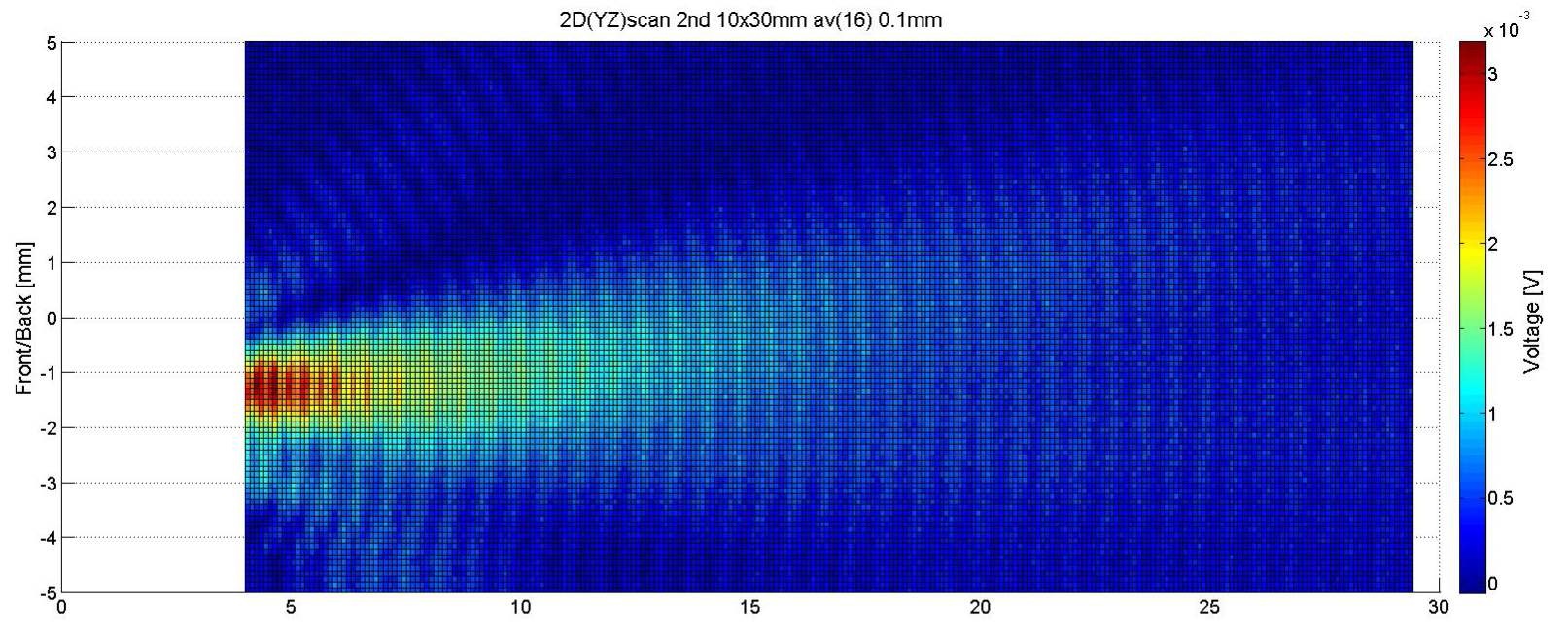 그림 75 4mm 거리에서 2D(YZ) 10x30mm 스캔결과