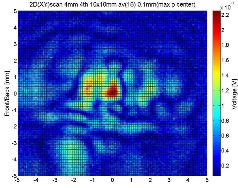 그림 79 4mm거리에서의 2D(XY) 10x10스캔