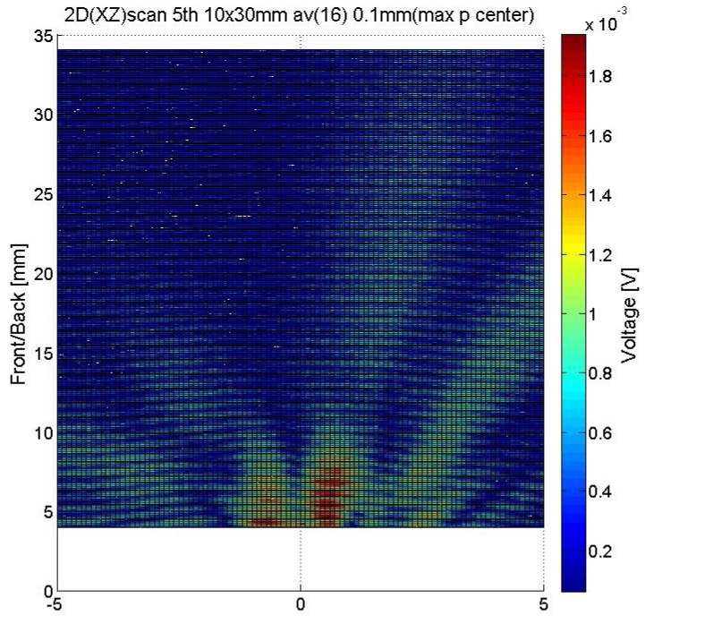 그림 80 4~35 mm거리의 2D(XZ) 10x10스캔