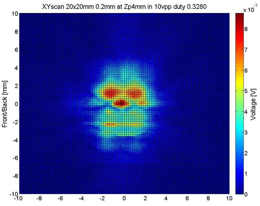 그림 82 4 mm거리에서의 20x20mm (XY) 스캔