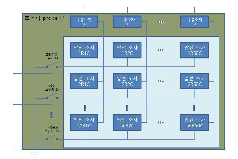 그림 112 고집적화 Switching Control 블록도