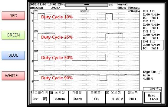 PWM 파형 측정 실험 과정