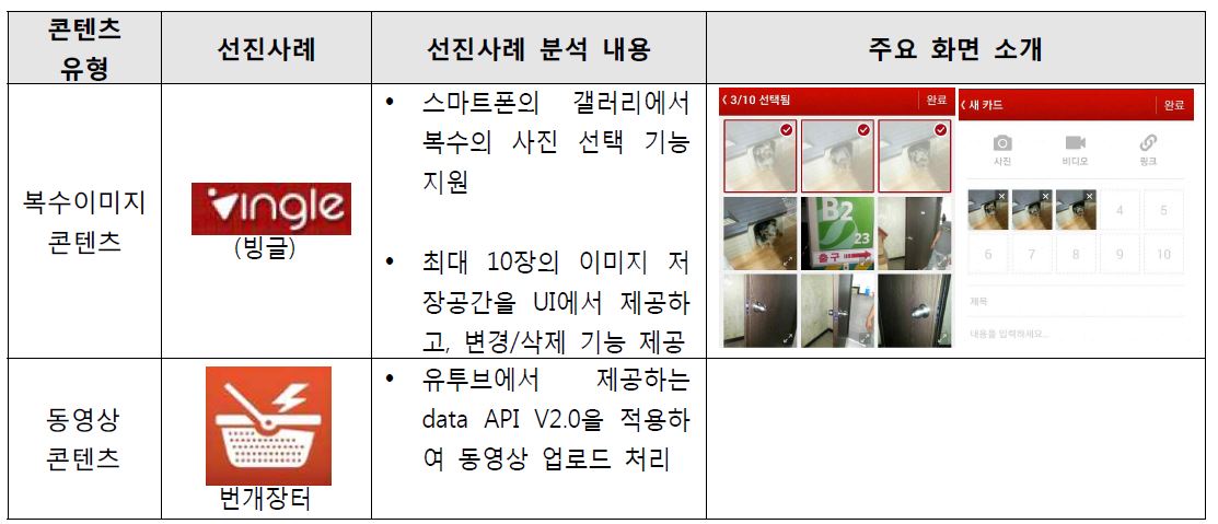 콘텐츠 유형별 선진사례 조사결과 요약