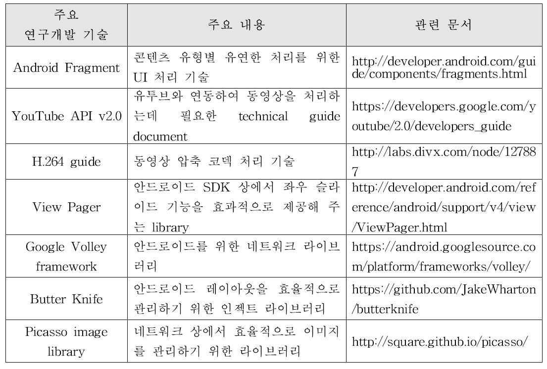 해외과학기술정보 리스트