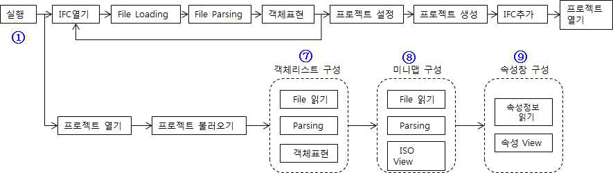 IFC Viewe 실행 프로세스