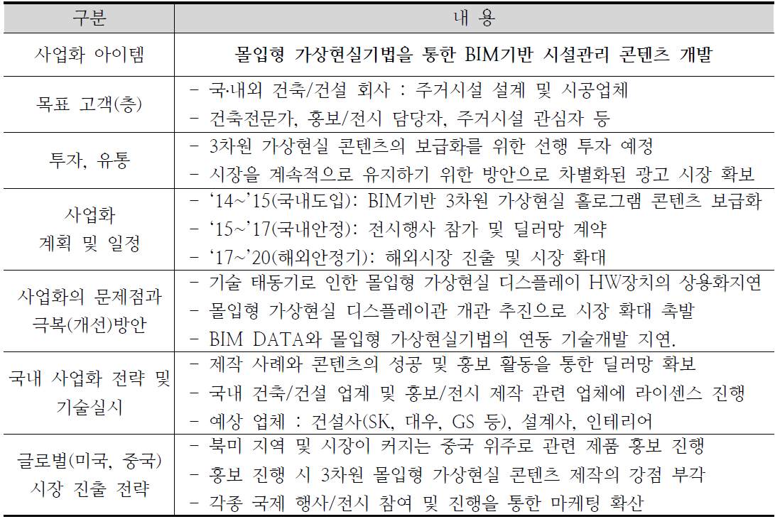 사업화 활용 방안