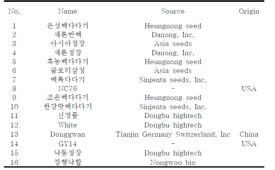 List of cucumber's cultivars