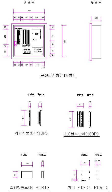 8포트 허브 사용 시 국선단자함의 크기 기준(안)