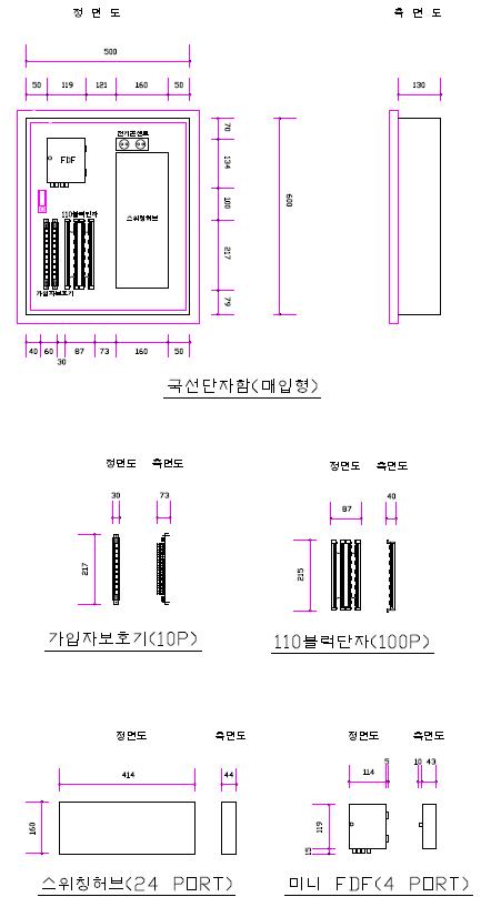 24포트 허브 사용 시 국선단자함의 크기 기준(안)