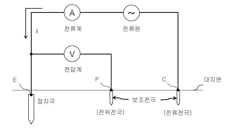 3 점 전위 강하법 측정 회로 구성