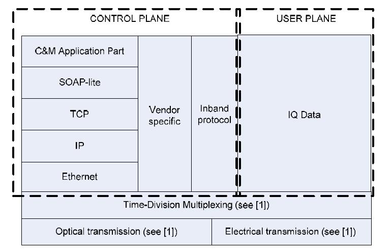 ORI 제어/운용부의 전송 프로토콜 구조