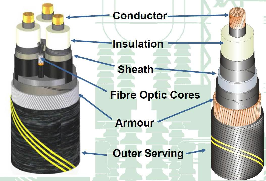 HVDC 케이블의 구조