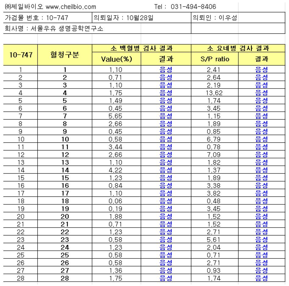 수란우의 백혈병 및 요네병 검사 결과