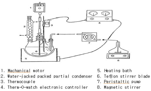 그림 3.21. A schematic diagram of experimental apparatus