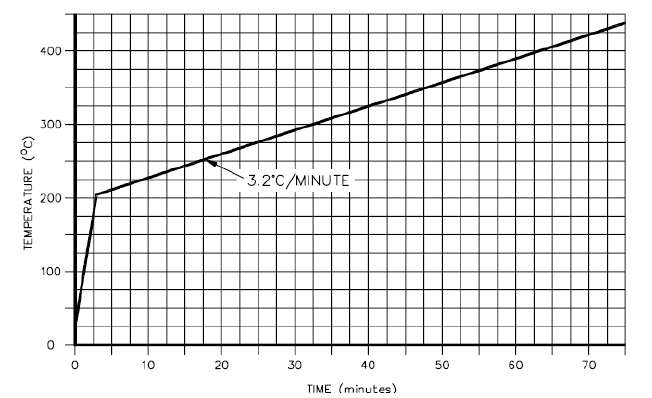 그림 5.7 Schematic diagram of the IMO intermediate-scale calorimeter apparatus (실물화재 실험시 사용된 측정장치)