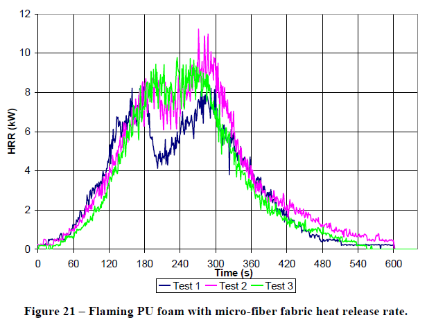 그림 5.15 Flaming PU foam HRR INPUT 데이터