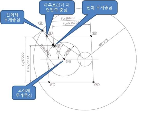 그림 2.34 아웃트리거 최대 반력계산