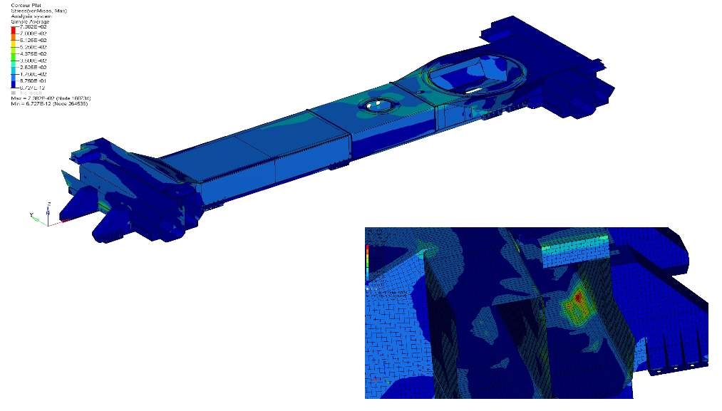 그림 2.88 CASE1 SUB FRAME 응력 분포 - ATOS80