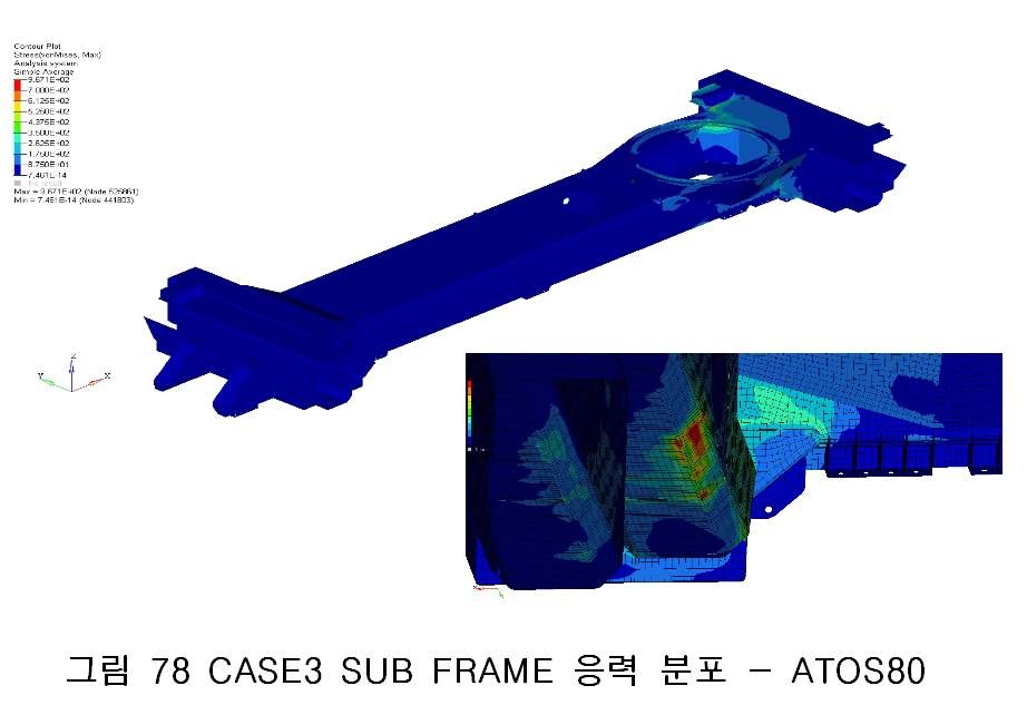 그림 2.97 CASE3 SUB FRAME 응력 분포 - ATOS80