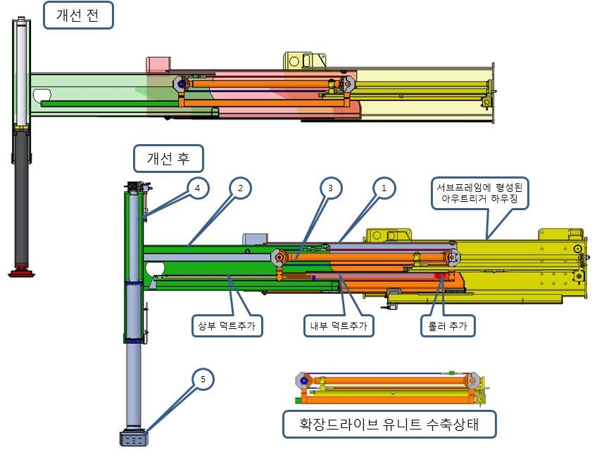 그림 3.40 아우트리거 구성 및 초기설계에서 개선항목