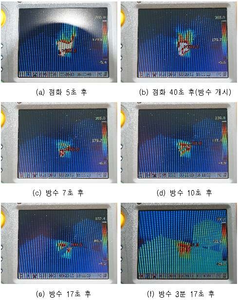 그림 3.111 열화상 카메라의 영상 데이터