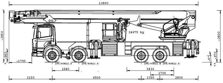 그림 2.2 bronto skylift F68 RLX