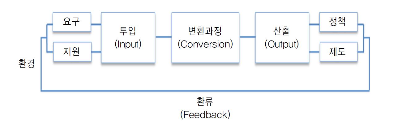 그림 2-5. 체계이론의 흐름도