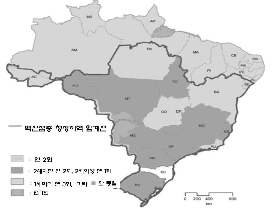 그림 5-6. 브라질의 지역별 백신접종