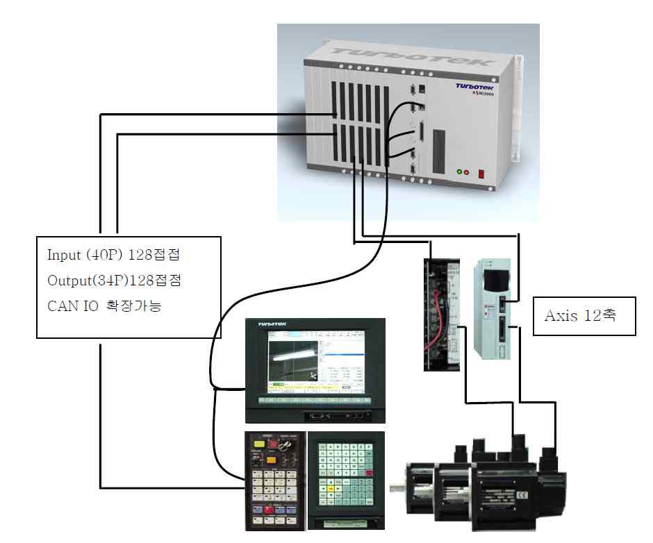 HX-Modex 시스템의 H/W 구조